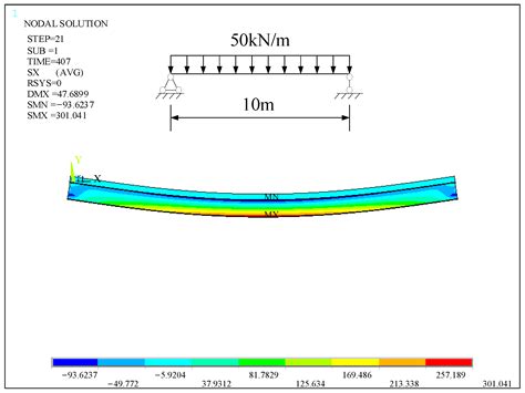 Study on Mechanical Properties of Simply-Supported Composite Beams ...