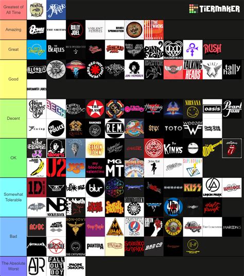 My friends and I rock band tier list. Who are you passing the aux? : r ...