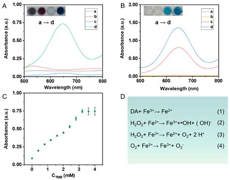 Nanoenzyme Reactor-Based Oxidation-Induced Reaction for Quantitative ...