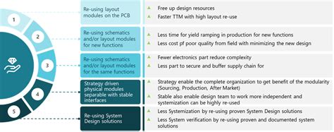 Image result for Modular Electronics
