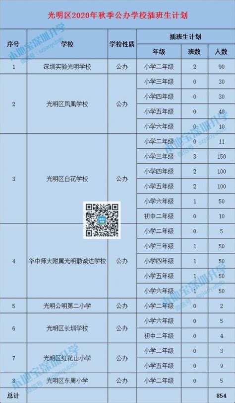光明区2020年秋季转学插班学位申请指南 公民办同步进行- 深圳本地宝