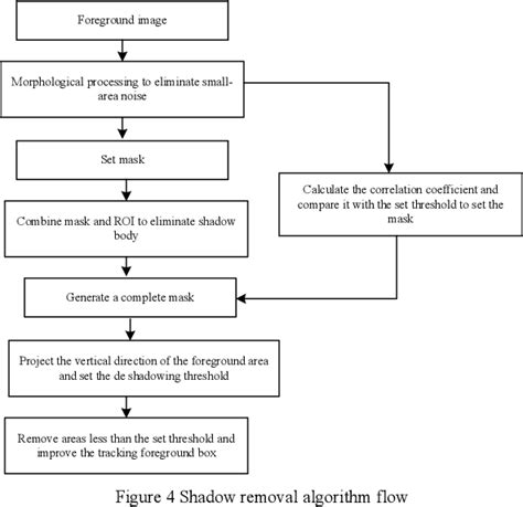 Image result for Target Tracking Algorithm