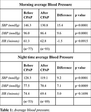 Management of Refractory Hypertension in a Patient with Untreated Sleep ...
