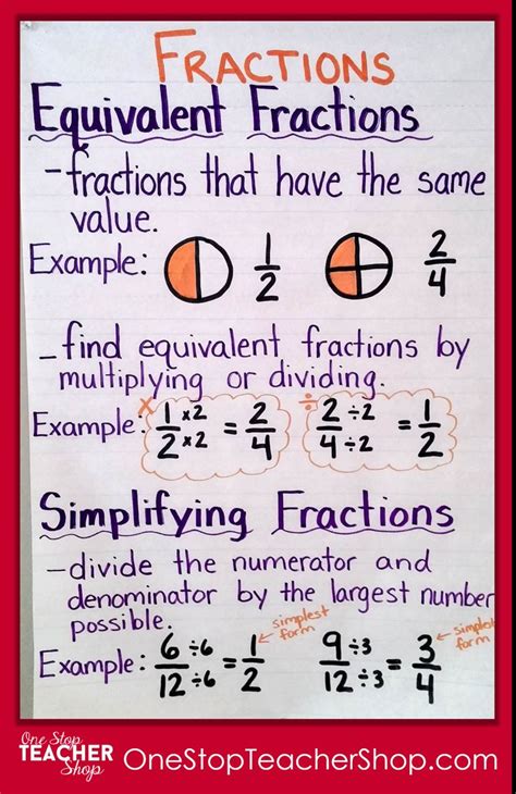 Image result for Chart for Using Equivalent Fractions