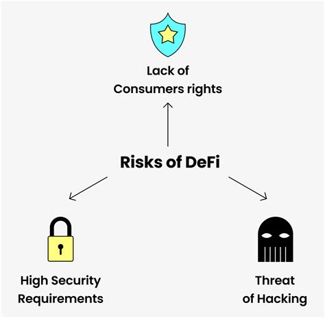 What Does DeFi Reality Mean?