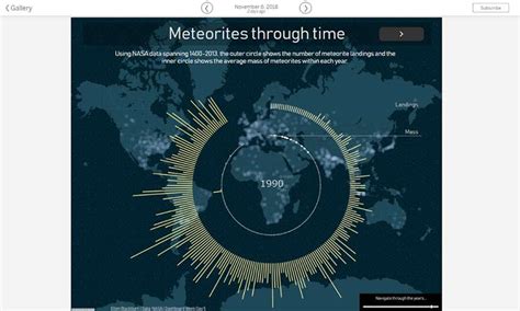 Image result for Visualization Tools Free