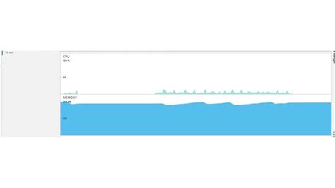 Why mobile application performance testing is key to app success ...
