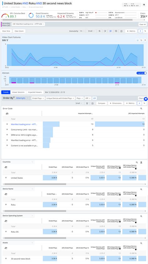 Image result for Code Error Finder