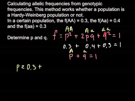 Image result for Genotype Frequency Analysis