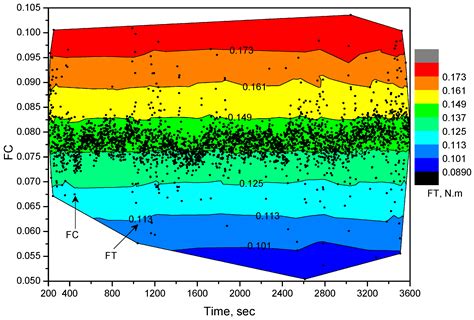 The Lubricity of Ternary Fuel Mixture Blends as a Way to Assess Diesel ...