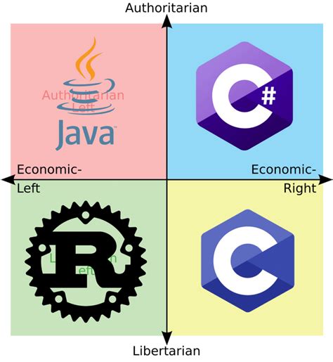 Image result for PCM Programming On Cust