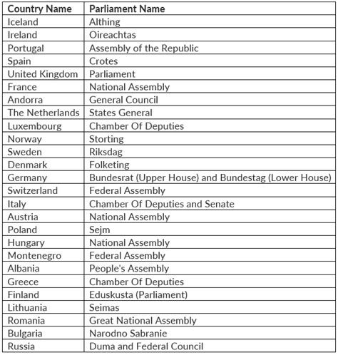 Parliaments of Different Countries - Famous Books for UPSC Exam ...