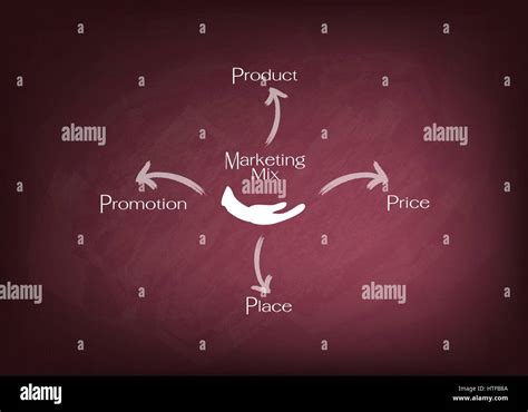 Marketing Management File 的图像结果