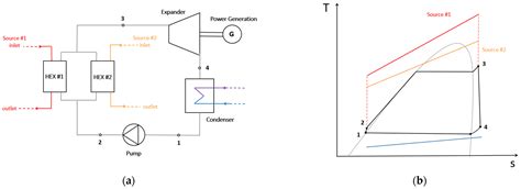 A Detailed Review of Organic Rankine Cycles Driven by Combined Heat Sources