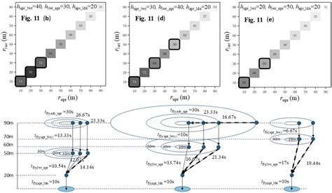Parametric Analysis of Landing Capacity for UAV Fleet Operations with ...