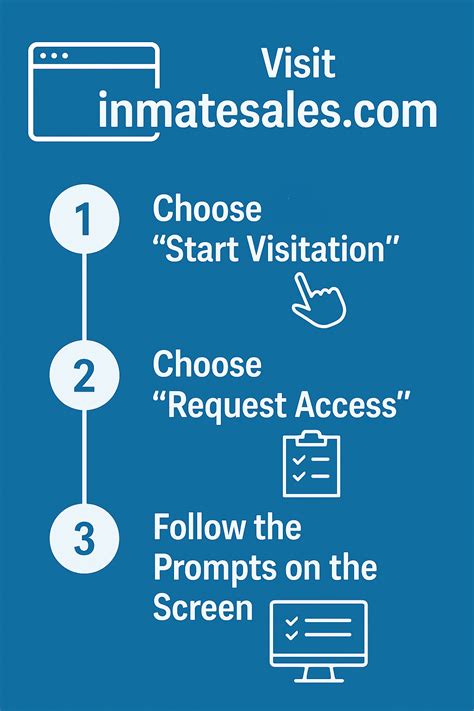 Visitation Scheduling