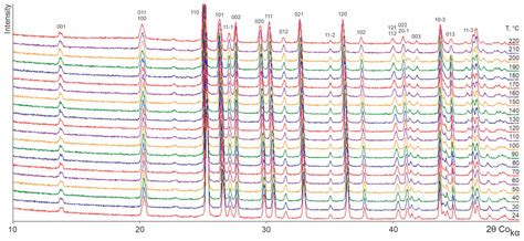 Thermal Deformations of Crystal Structures in the L-Aspartic Acid/L ...