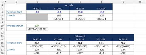 Image result for Financial Forecasting Examples