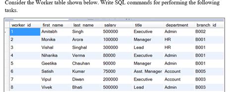 Image result for SQL Table Worker Table Bonus Table Title