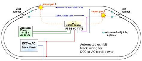 Image result for Reversing Loop Module Railways
