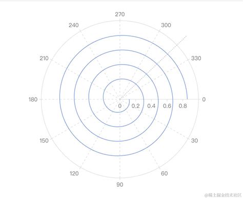 Visvalalign Algorithm Animation 的图像结果