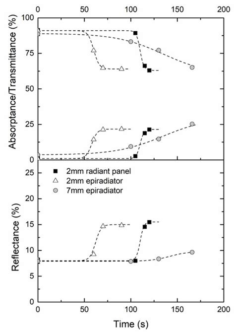 Fire | Special Issue : Pyrolysis, Ignition, Combustion and Fire Spread ...