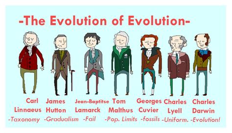 Image result for Who Invented Evolution