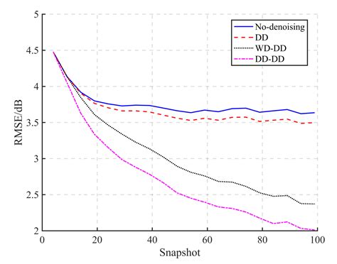 Diagonal Denoising for Spatially Correlated Noise Based on ...
