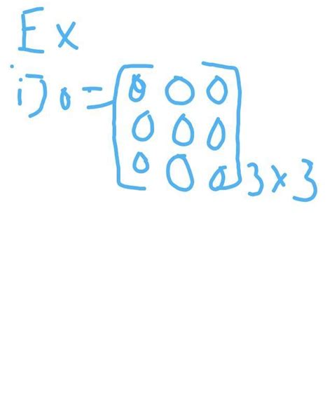 write the definition of zero or null matrix - Brainly.in