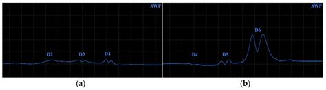 Study of Eddy Current Testing Ability on SLM Aluminium Alloy