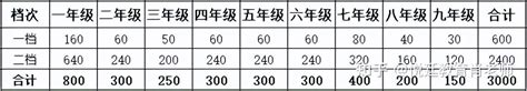 东莞中考补录招生计划出炉 6所民办学校提供570个学位_东莞阳光网