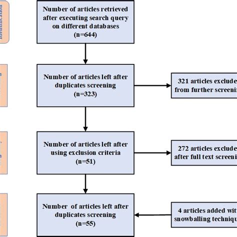 Crop Disease Detection Using Machine Learning 的图像结果
