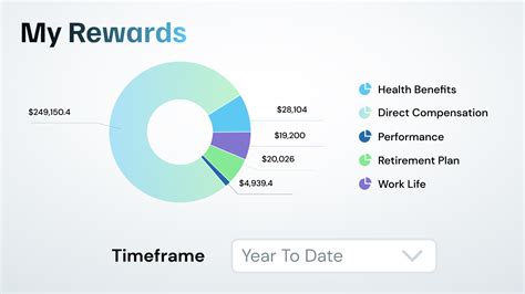 Compensation Management Software Reviews 的图像结果