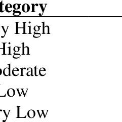 Image result for Math Anxiety Rating Scale