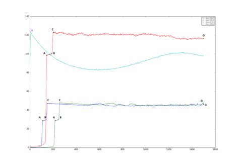 Image result for How to Remove All Zeros in the Graph in Python Using Matplotlib
