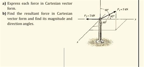Image result for Magnitude of Cartesian Vector