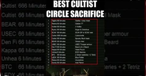 Tarkov Cultist Circle: All Known Sacrifice Recipes