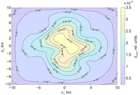 Stochastic Strike-Slip Fault as Earthquake Source Model