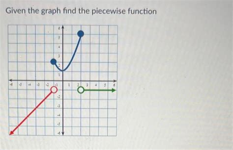 How to Solve Piecewise Function for Graph 的图像结果