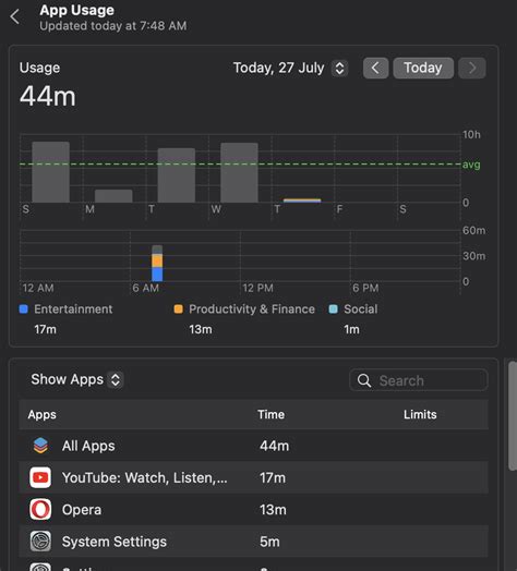 Image result for Screen Time Weekly Report Apple