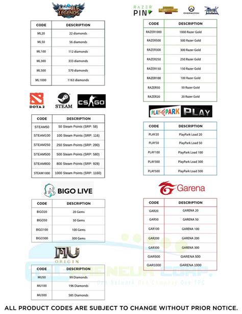 Image result for TPC Loading Code for All Network