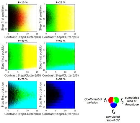 Change Detection Based on the Coefficient of Variation in SAR Time ...