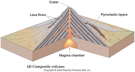 Image result for Volcanic cone Formation