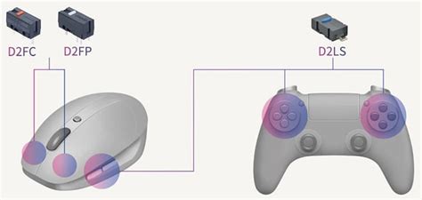 eSports Gaming Switches - Omron Electronics | Mouser