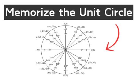 Image result for Memorizing Unit Circle