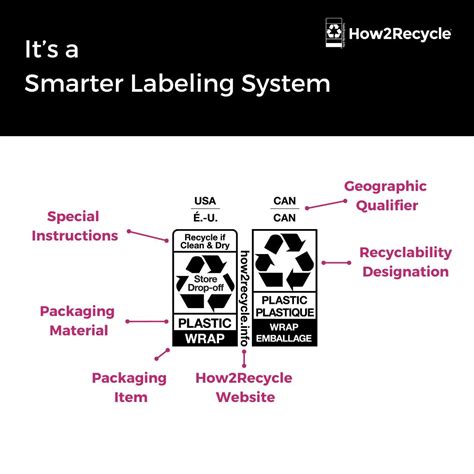 Image result for How2Recycle Label