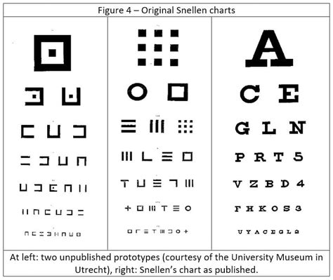 Image result for Types of Function Class 12 Chart