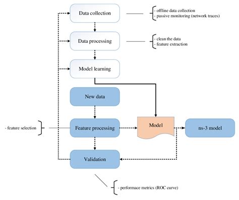 Machine Learning System Design Figure 的图像结果