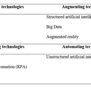 Image result for Murray Classification System