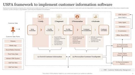 Customer Information Software Examples 的图像结果